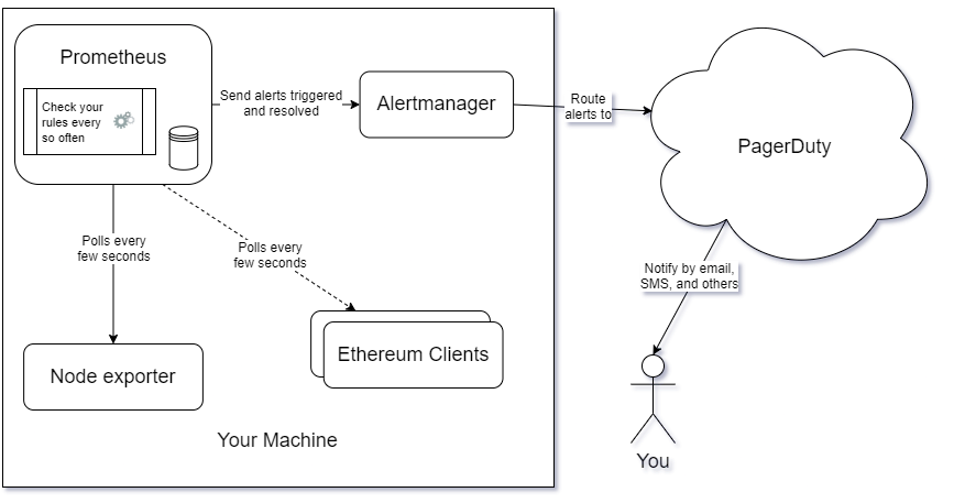 Alerting - Overview